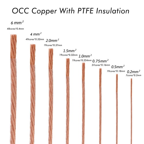 Occ single crystal - single-crystal, copper